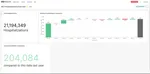 Main dashboard: NFZ Hospitalization Overview